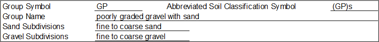 Gradation worksheet: Soil classification.